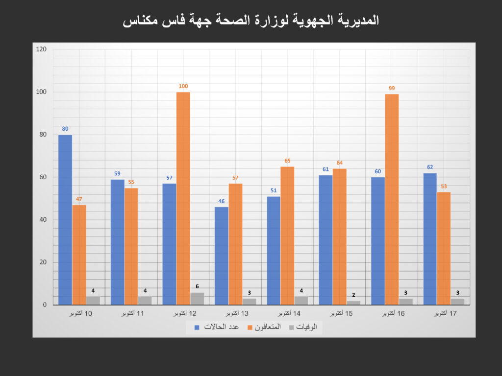 تحتوي هذه الصورة على سمة alt فارغة; اسم الملف هو WhatsApp-Image-2020-10-18-at-15.57.02-1-1024x768.jpeg