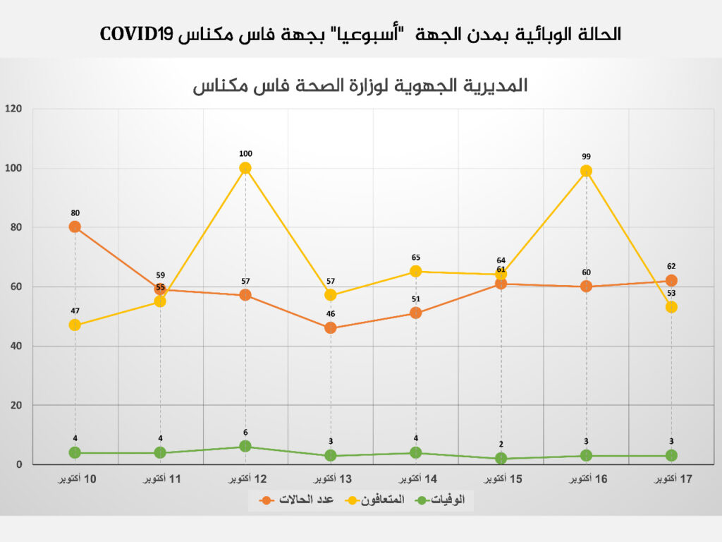 تحتوي هذه الصورة على سمة alt فارغة; اسم الملف هو WhatsApp-Image-2020-10-18-at-15.57.02-1024x768.jpeg