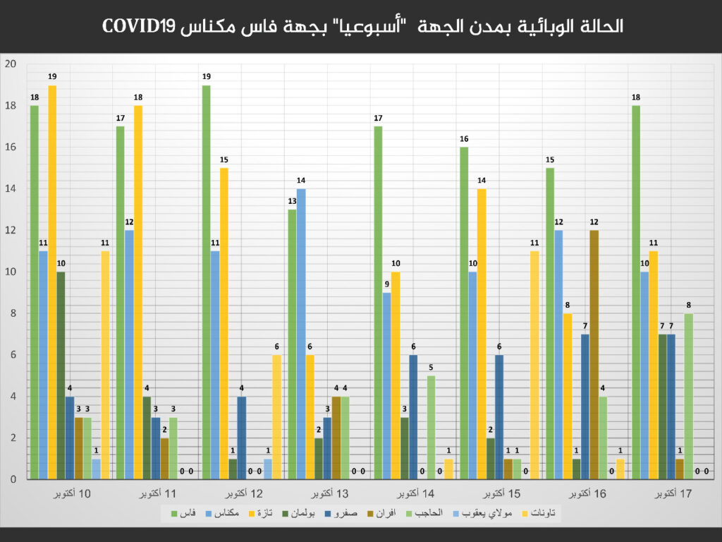 تحتوي هذه الصورة على سمة alt فارغة; اسم الملف هو WhatsApp-Image-2020-10-18-at-16.45.01-1024x768.jpeg