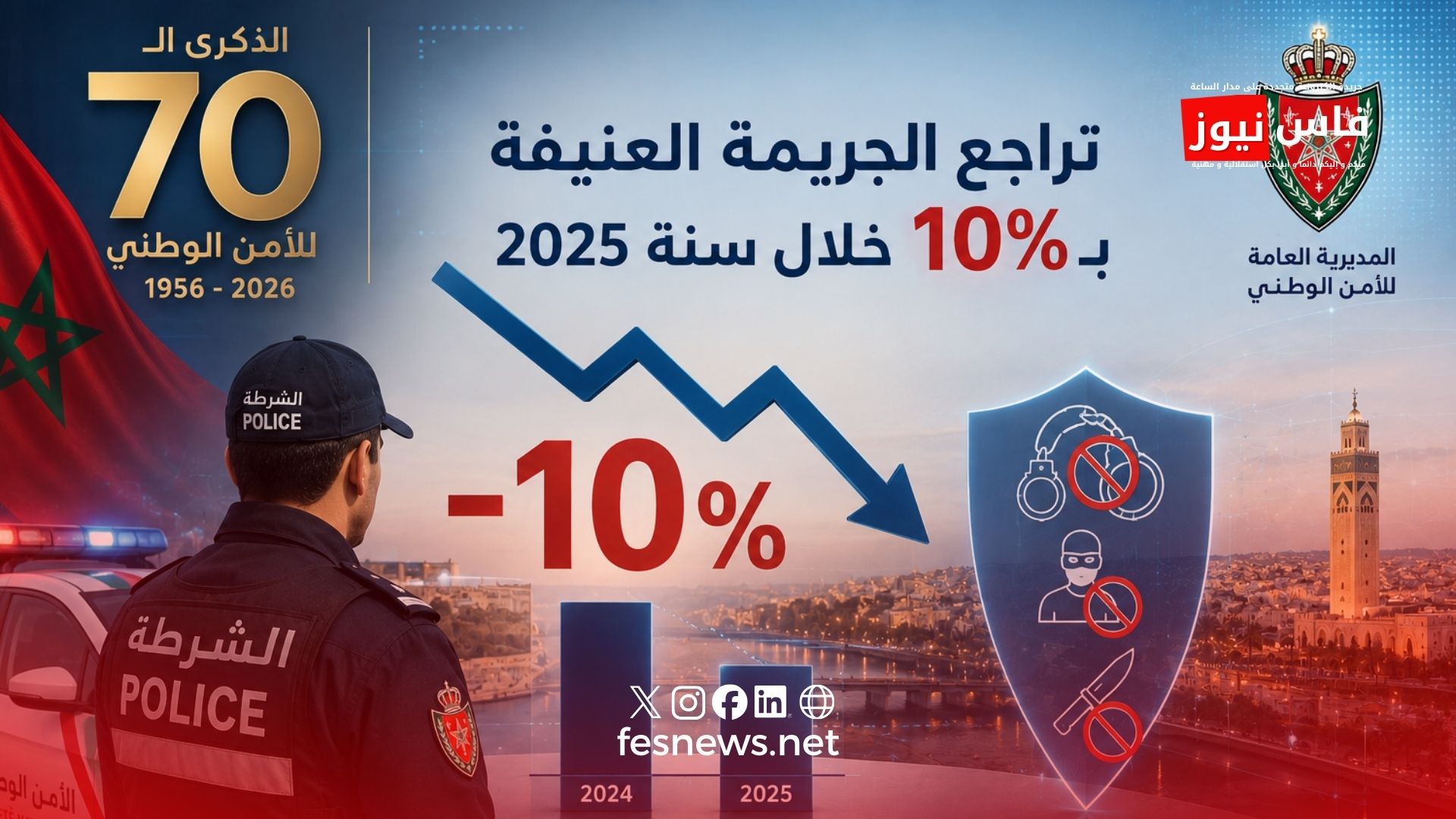 الأمن الوطني: انخفاض الجريمة العنيفة بـ10% خلال 2025 يعكس فعالية الاستراتيجية الأمنية